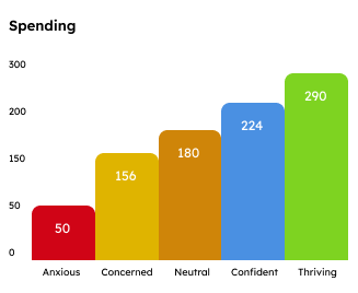 Behavioral Intelligence
