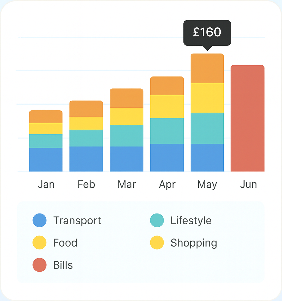 Visual Money Stories